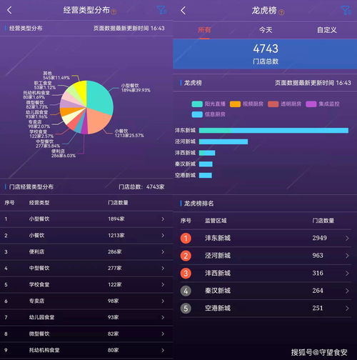 科技賦能監(jiān)管 智慧守護(hù)舌尖——陜西省西咸新區(qū)市場(chǎng)監(jiān)督管理局運(yùn)用“陽(yáng)光食安”APP遠(yuǎn)程保障隔離酒店食品安全